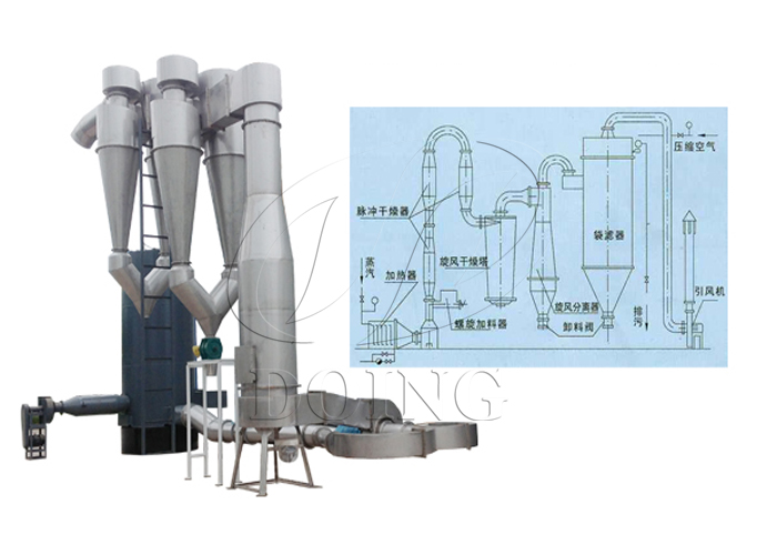 紅薯淀粉干燥設備