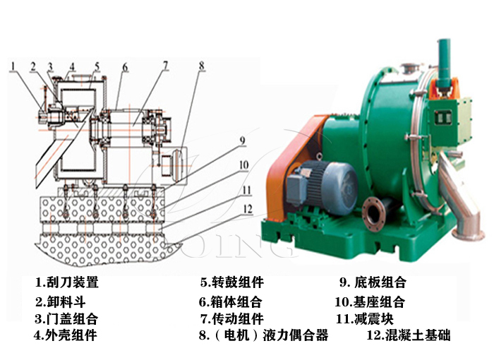 刮刀離心機(jī)結(jié)構(gòu)圖