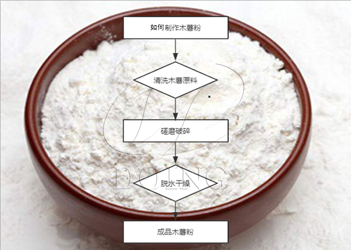 木薯粉制作過(guò)程