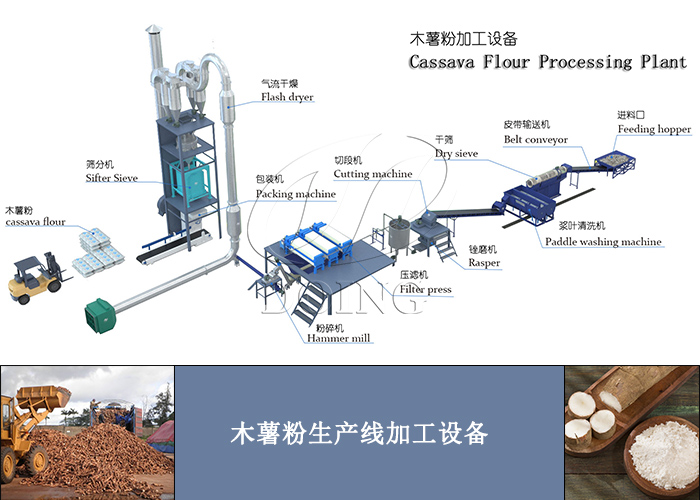 木薯粉加工設(shè)備