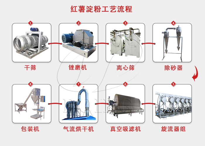 紅薯淀粉加工工藝