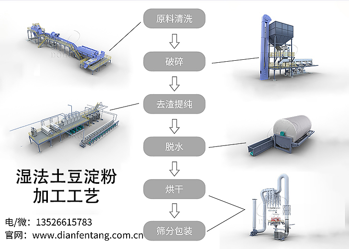 土豆淀粉加工工藝