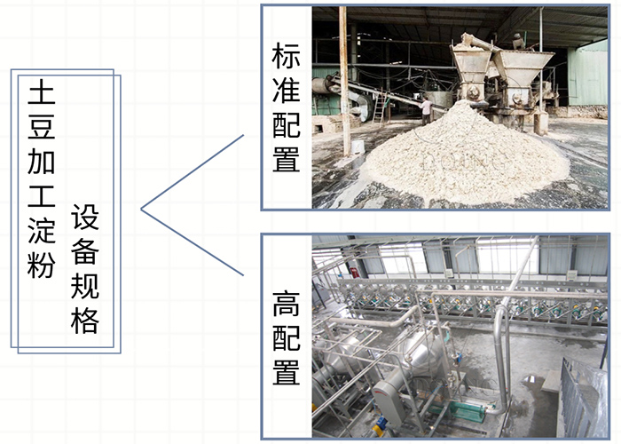 土豆加工淀粉設(shè)備